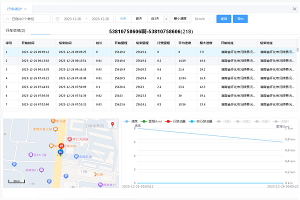 車輛定位管理系統(tǒng)